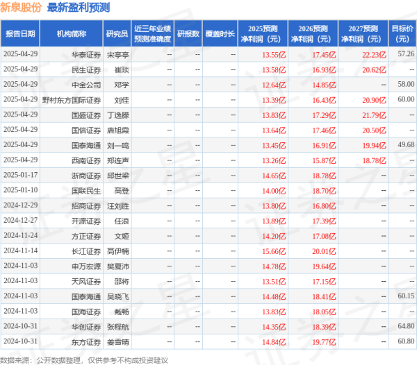 天创网 东吴证券：给予新泉股份买入评级