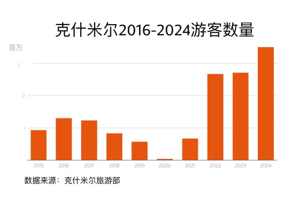 铁牛配资 印控克什米尔枪击事件已致26人死亡，“克什米尔抵抗组织”宣称负责