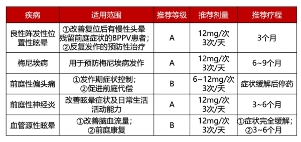 盈禾配资 经典药物，护航多场景眩晕管理